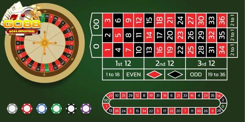 Trò chơi Roulette